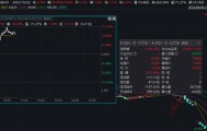 深夜暴涨,多次熔断!4天12倍,又见散户逼空?