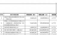 抢疯了！超43亿巨资“杀入”000100，易方达、中金、瑞银等巨头“大打出手”