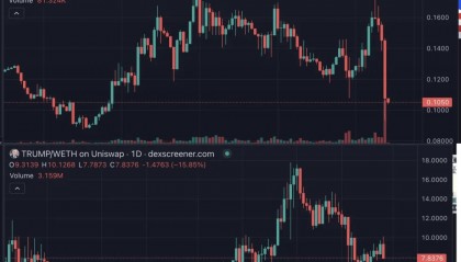 老川当选稳了？“中国将解封加密货币”牛市5种热门山寨币！