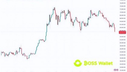 比特币跌破5.7万？德国再转出大量BTC虚拟币下个关键支撑点在哪？