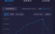 从《我是刑警》到《沉默的荣耀》凭什么是于和伟?