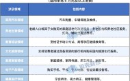 个人消费贷“国补”下月落地！每人每机构最多可贴息3000元