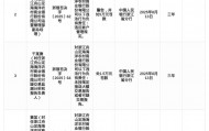浙江舟山定海海洋农商行被罚218.55万，涉多项违规行为