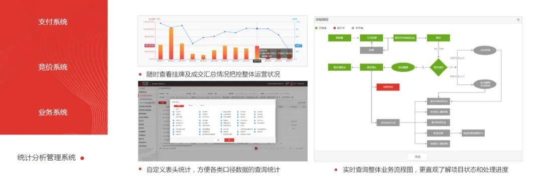 权威认证显实力！易交易电子交易平台顺利通过软件测评