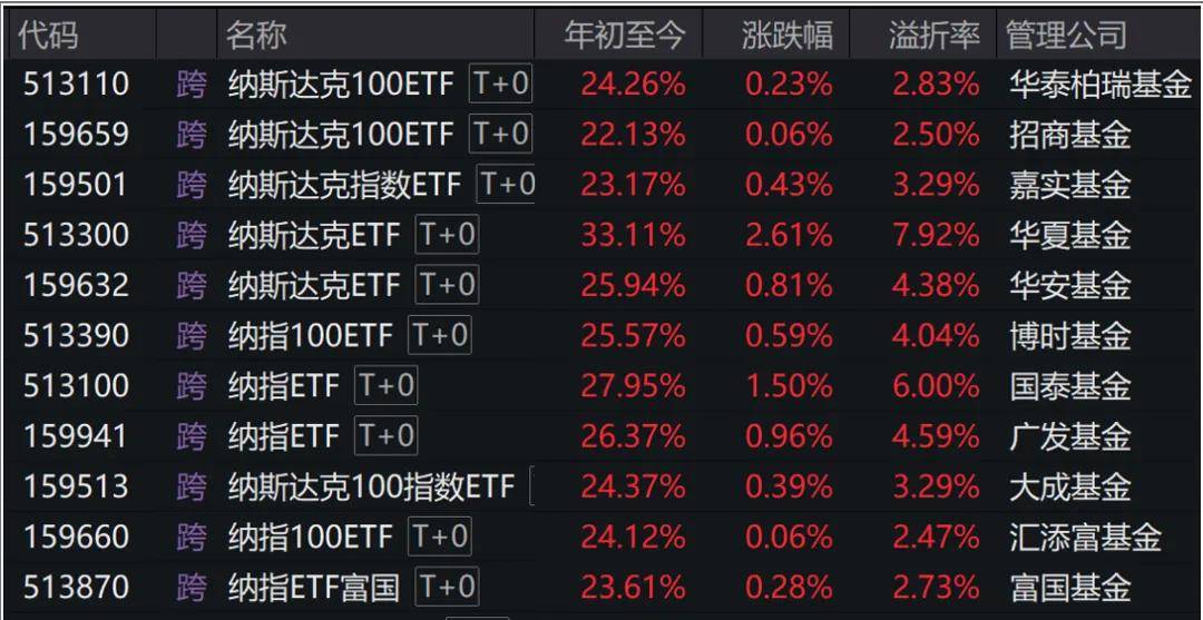 全球股民买疯了，加入牛市还有什么好方法？
