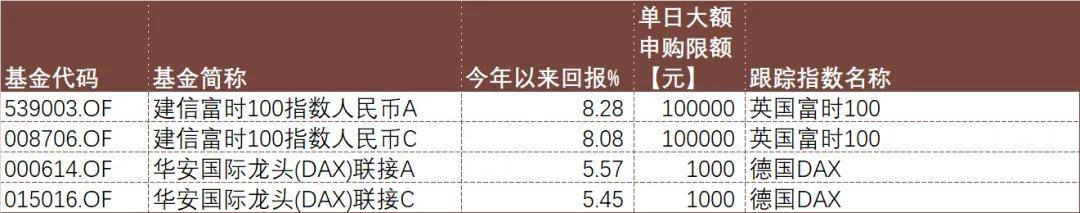 全球股民买疯了，加入牛市还有什么好方法？