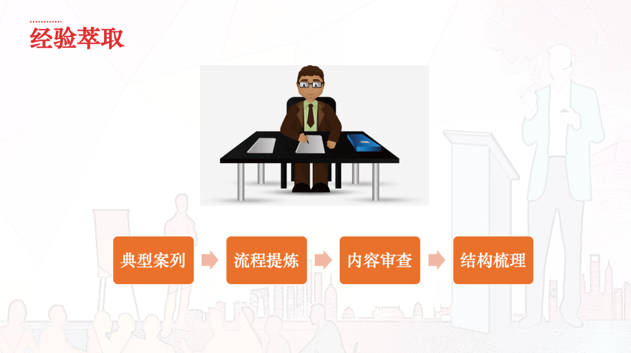 讲师课程开发基础教程