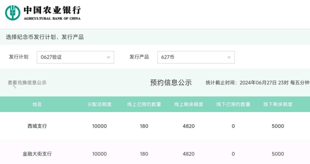 新纪念币已试约！即将发行！