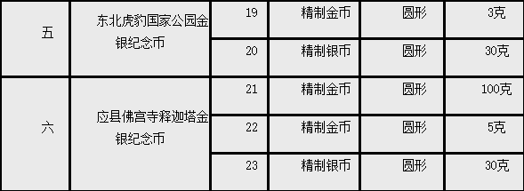 新纪念币已试约！即将发行！
