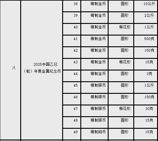 新纪念币已试约！即将发行！