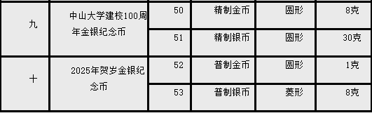 新纪念币已试约！即将发行！