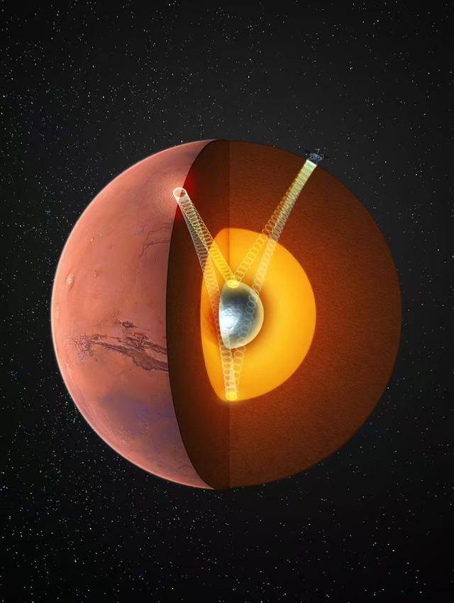 我国科学家最新发现，首次确证火星存在固态内核