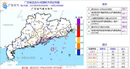 深圳已进入桦加沙10级风圈