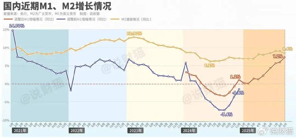 炒股都赚钱了?全国人民存款,暴增3万亿