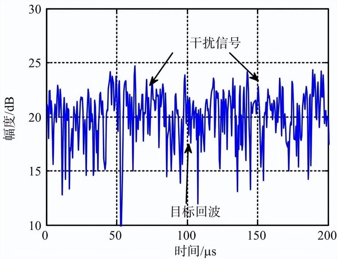 近日曝光！中国用一辆吉普车虚拟10万吨航母，南海戏耍美军侦察机