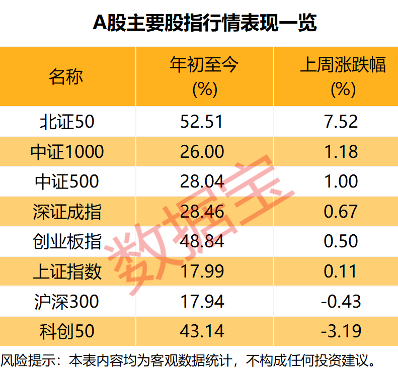 下周A股调研结果出炉，投资者最看好这一行业