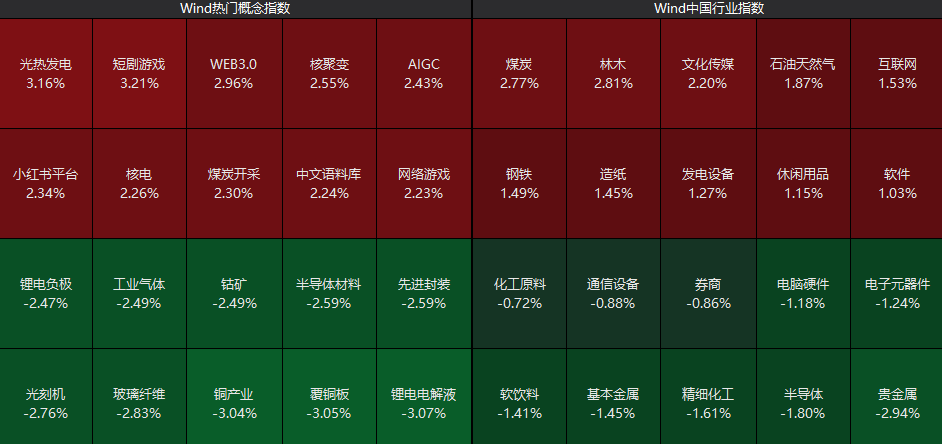 刚刚，直线拉升！不到1分钟，涨停了！