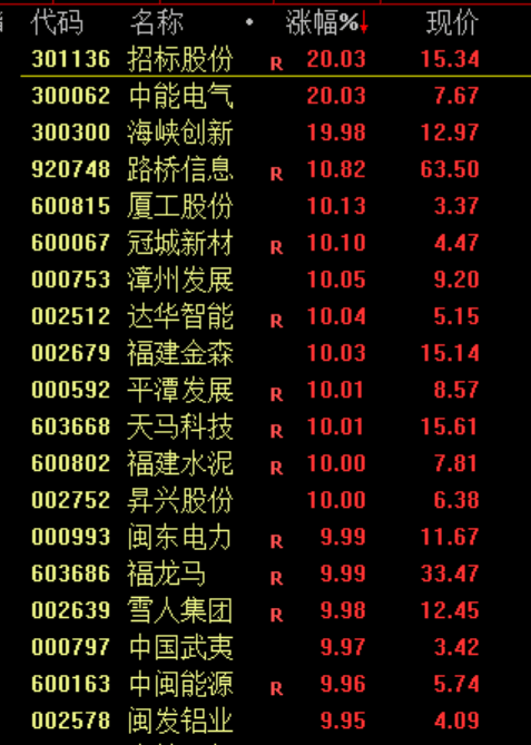 刚刚,全线跳水!原因,找到了!